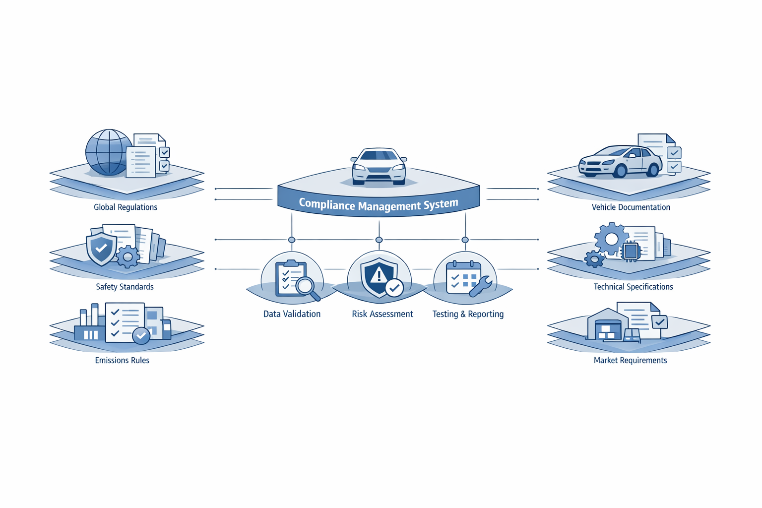 Common Challenges in Managing Vehicle Compliance Data