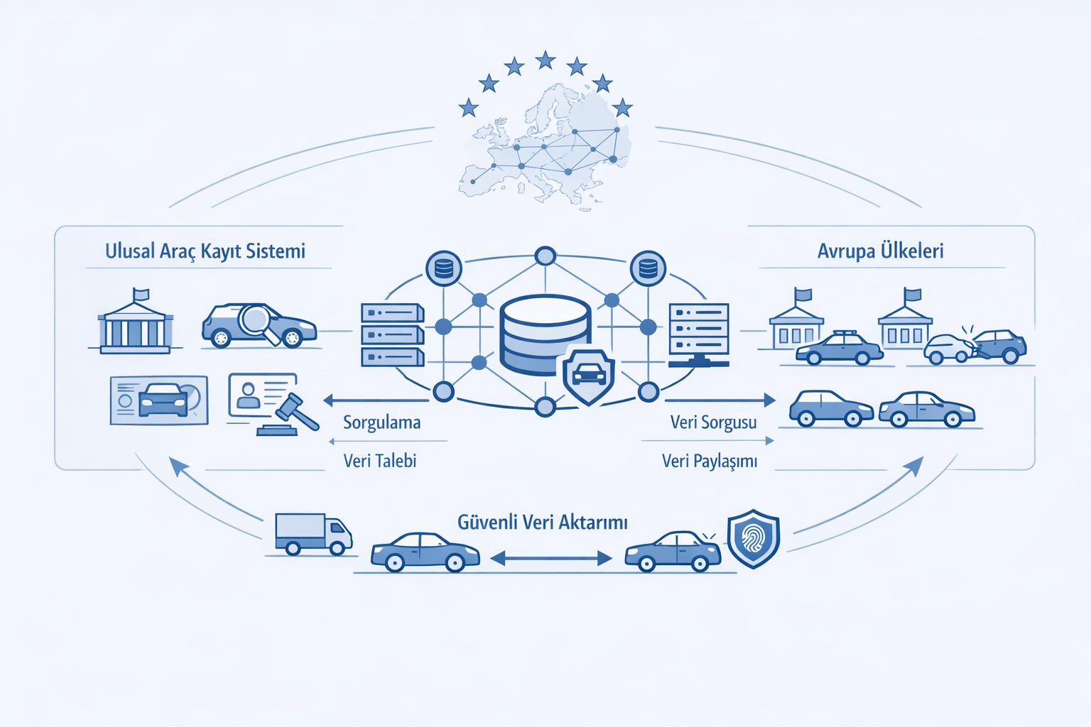 EUCARIS Nedir? Avrupa’da Araç Verisi Nasıl Paylaşılır?