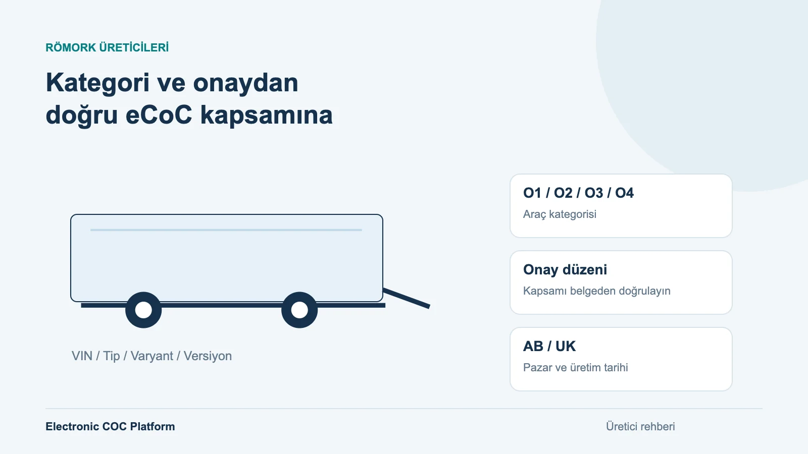 Römork Üreticileri için eCoC: O1–O4 ve Küçük Seri Kapsamı