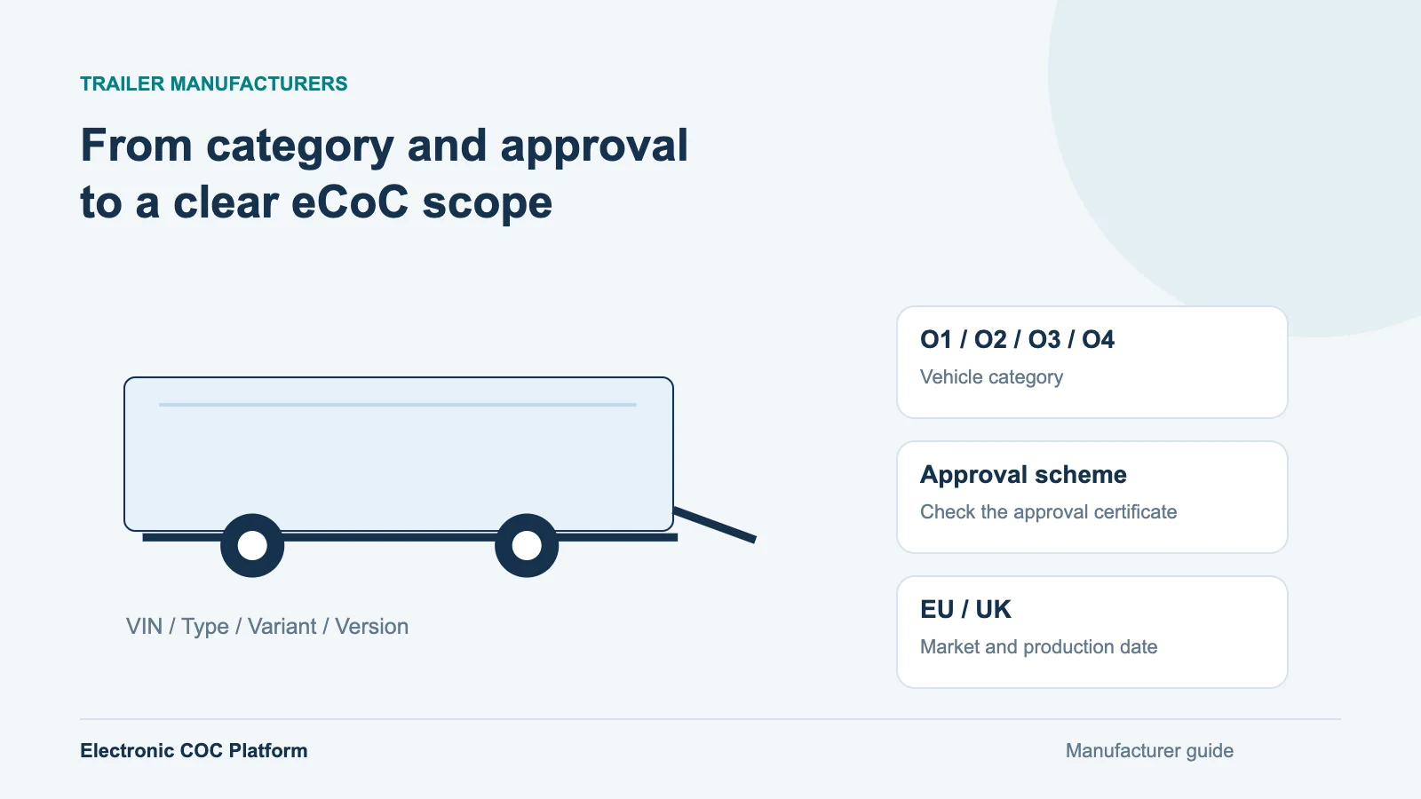 eCoC for Trailer Manufacturers: O1–O4 and Small Series