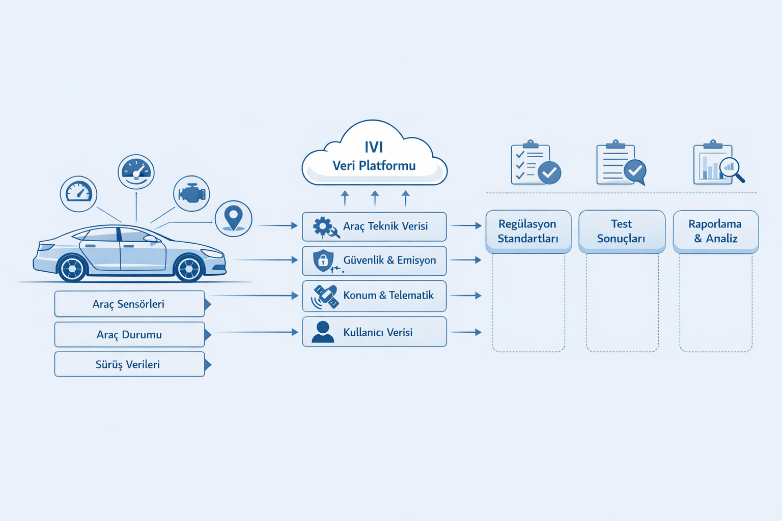 Üreticiler IVI XML'i Elektronik CoC Gönderimi İçin Nasıl Hazırlar?