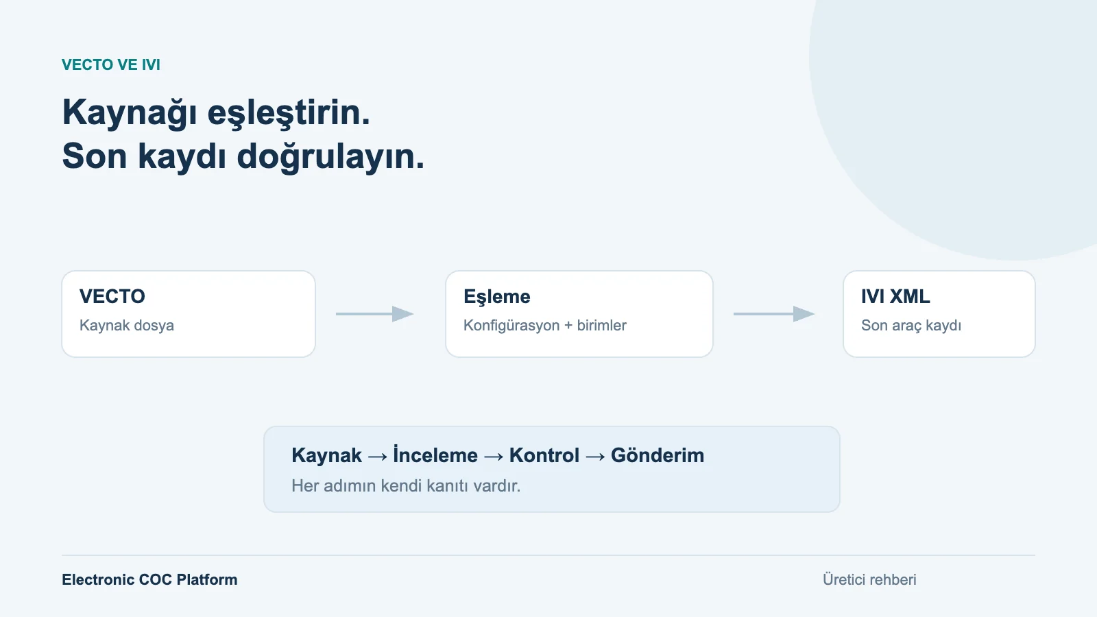 VECTO Verilerinden eCoC XML’e: Üreticiler için Aktarım Rehberi