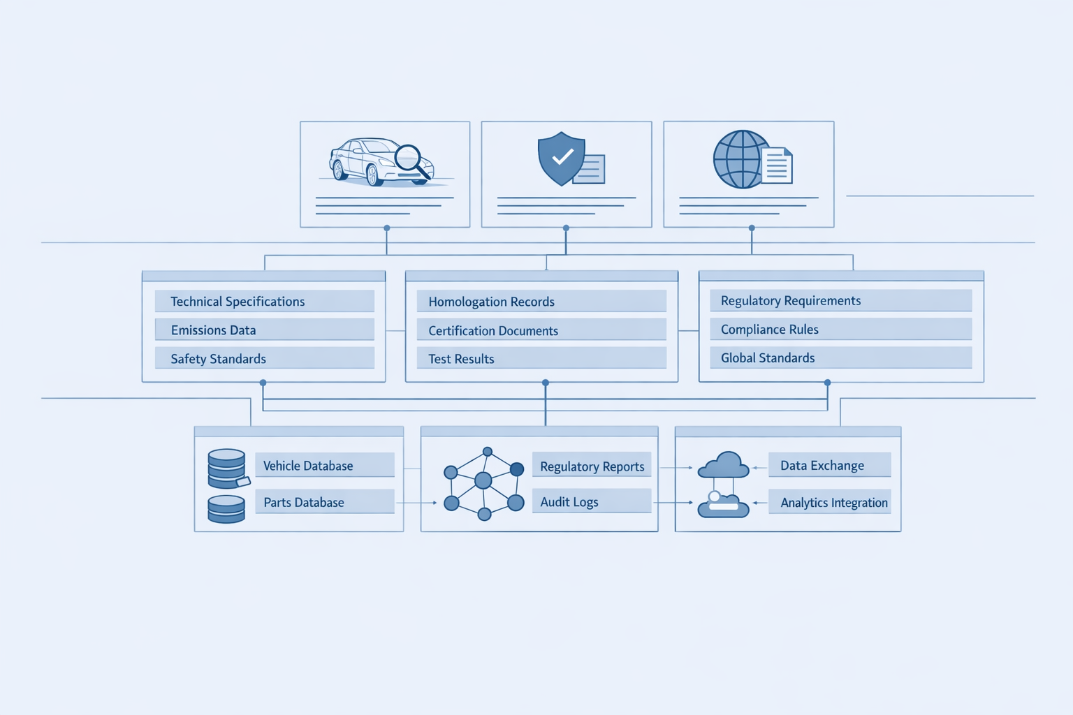 Why Structured Vehicle Data Is Critical for Regulatory Systems